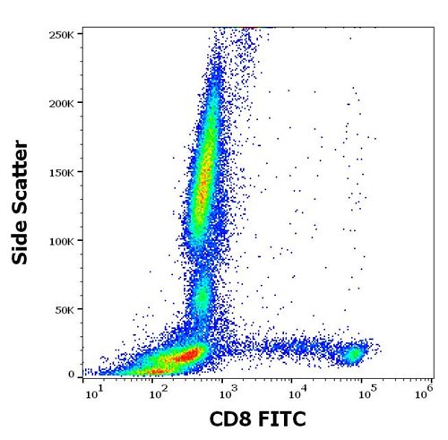 Anti-Hu CD8 FITC