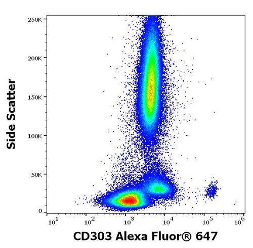 Anti-Hu CD303 Alexa Fluor<sup>®</sup> 647