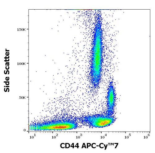 Anti-Hu CD44 APC-Cy™7