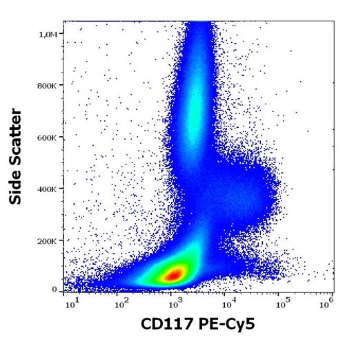 Anti-Hu CD117 PE-Cy™5