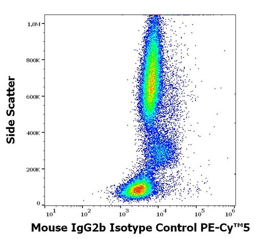 Mouse IgG2b Isotype Control PE-Cy™5