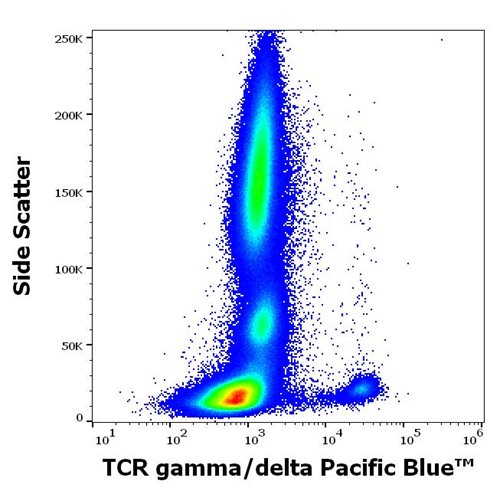Anti-Hu TCR gamma/delta Pacific Blue™
