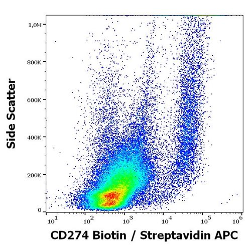 Anti-Hu CD274 Biotin