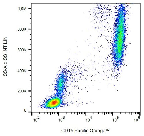 Anti-Hu CD15 Pacific Orange™