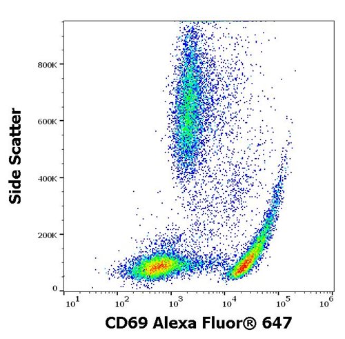 Anti-Hu CD69 Alexa Fluor<sup>®</sup> 647