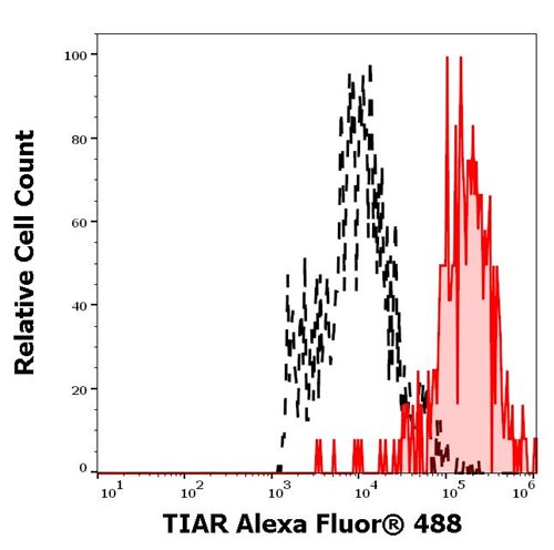 Anti-TIAR Alexa Fluor<sup>®</sup> 488