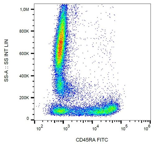 Anti-Hu CD45RA FITC