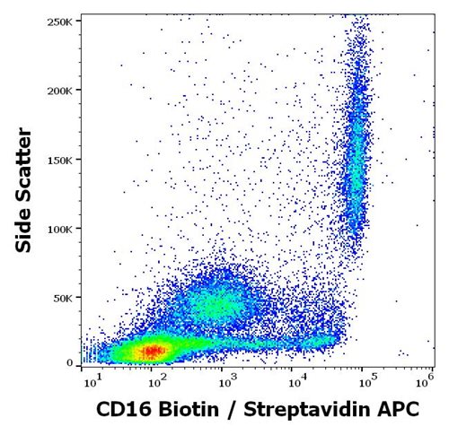 Anti-Hu CD16 Biotin