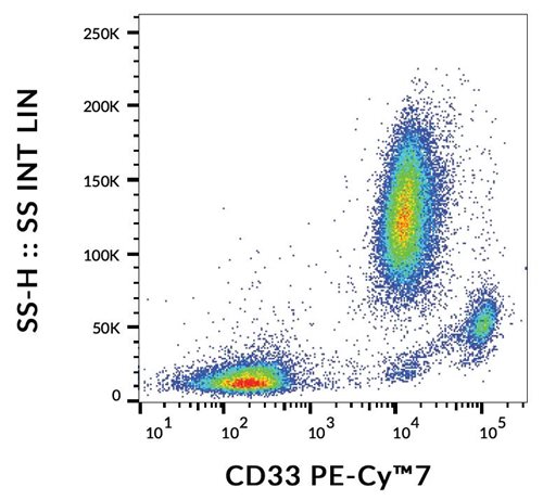 Anti-Hu CD33 PE-Cy™7