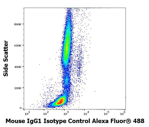 Mouse IgG1 Isotype Control Alexa Fluor<sup>®</sup> 488