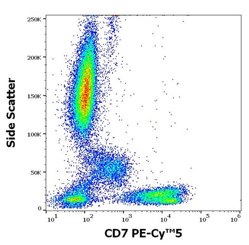 Anti-Hu CD7 PE-Cy™5