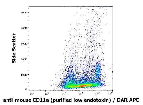 Anti-Ms CD11a Purified Low Endotoxin