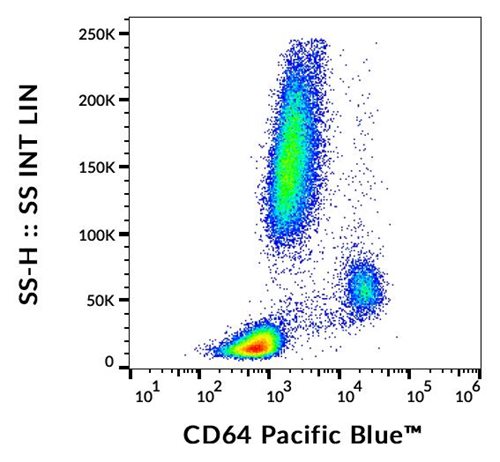 Anti-Hu CD64 Pacific Blue™