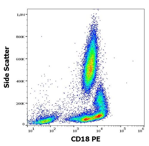 Anti-Hu CD18 PE