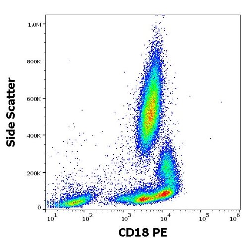 Anti-Hu CD18 PE