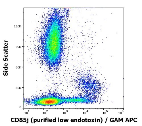 Anti-Hu CD85j Purified Low Endotoxin