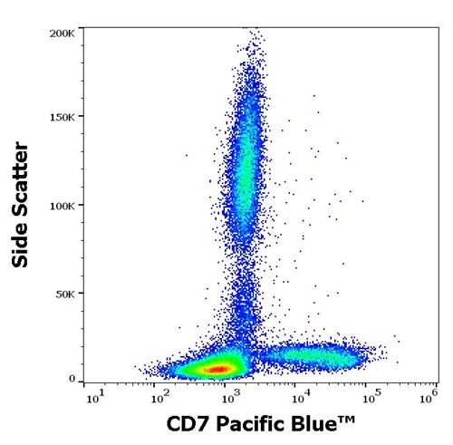Anti-Hu CD7 Pacific Blue™