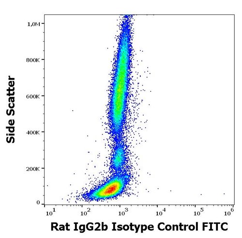 Rat IgG2b Isotype Control FITC