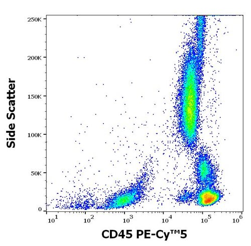 Anti-Hu CD45 PE-Cy™5