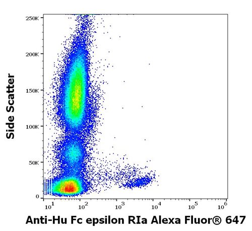 Anti-Hu Fc epsilon RIa Alexa Fluor ® 647 - EXBIO Antibodies