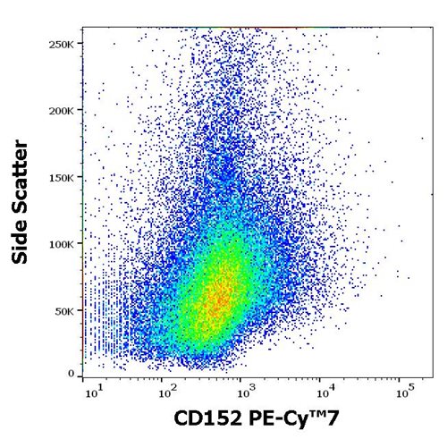 Anti-Hu CD152 PE-Cy™7