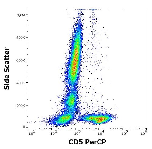 Anti-Hu CD5 PerCP