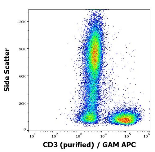 Anti-Hu CD3 Purified