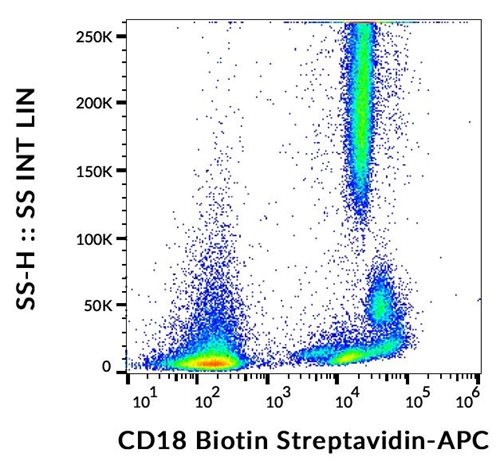 Anti-Hu CD18 Biotin