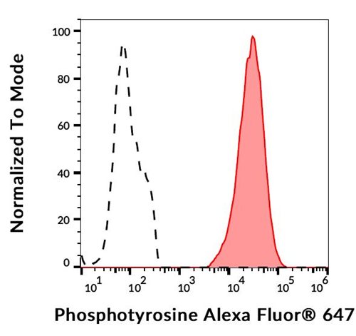 Anti-Phosphotyrosine Alexa Fluor<sup>®</sup> 647