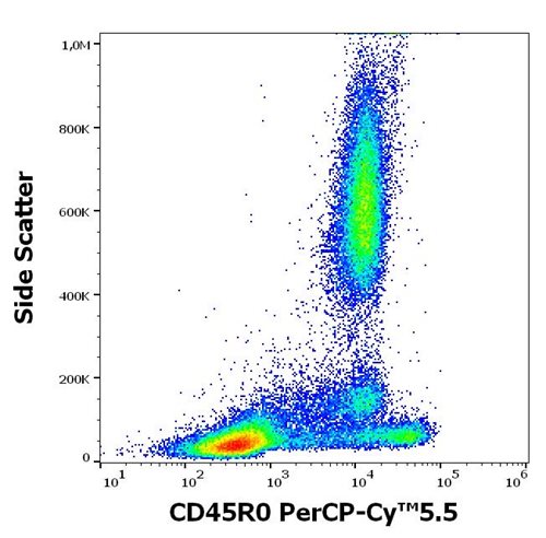 Anti-Hu CD45R0 PerCP-Cy™5.5