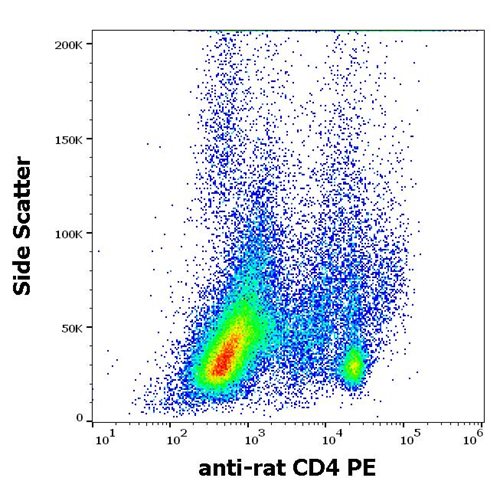 Anti-Rt CD4 PE