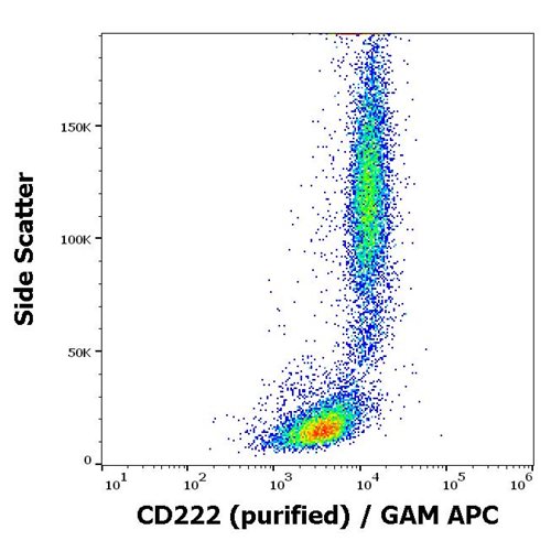 Anti-Hu CD222 Purified