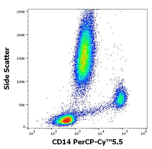 Anti-Hu CD14 PerCP-Cy™5.5