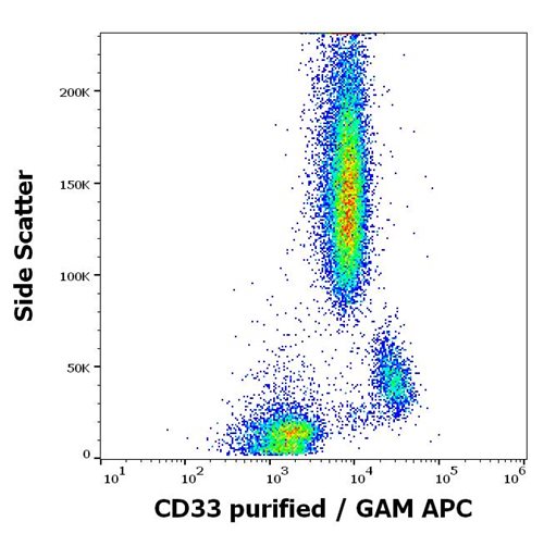 Anti-Hu CD33 Purified