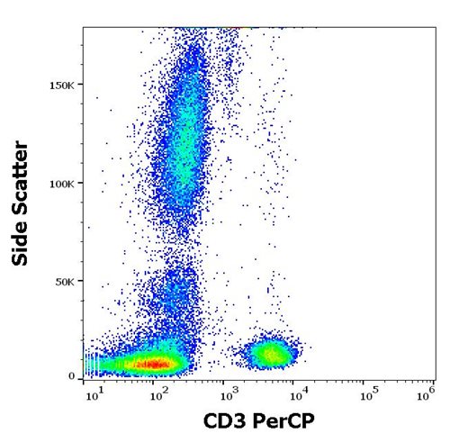 Anti-Hu CD3 PerCP