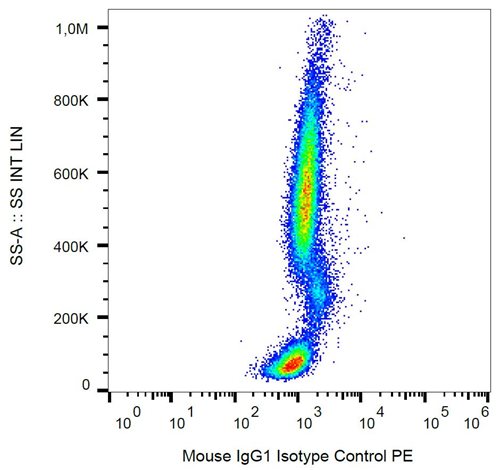 Mouse IgG1 Isotype Control PE