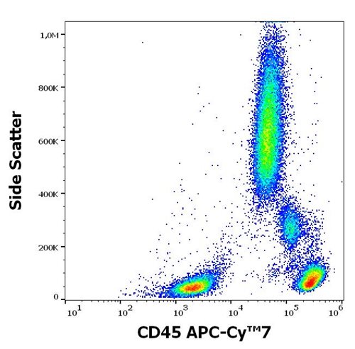 Anti-Hu CD45 APC-Cy™7