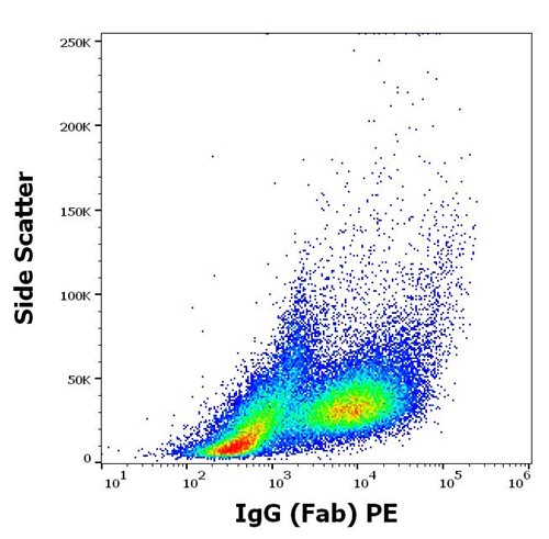Anti-Hu CD279 PE
