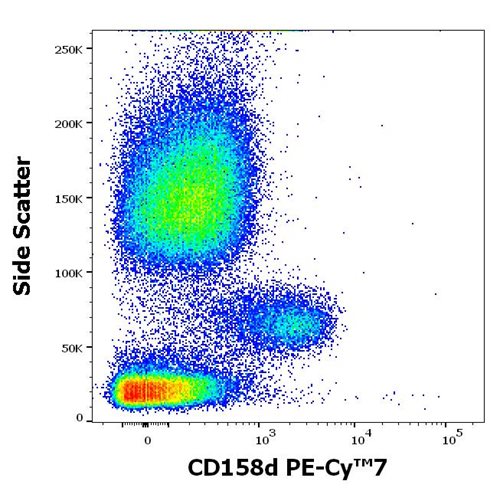 Anti-Hu CD158d PE-Cy™7