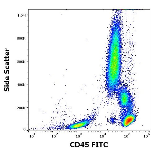 Anti-Hu CD45 FITC