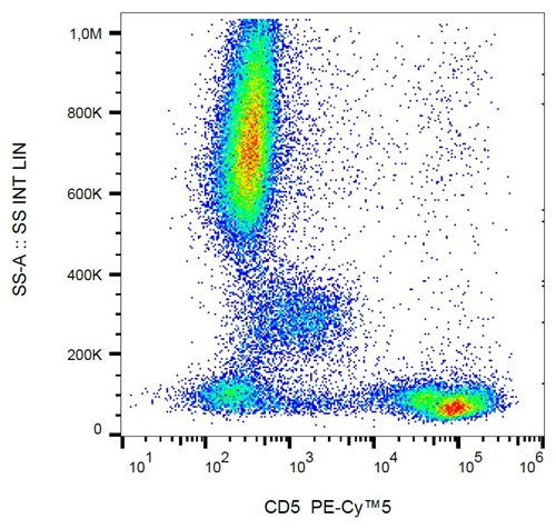 Anti-Hu CD5 PE-Cy™5