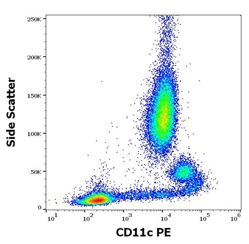 Anti-Hu CD11c PE