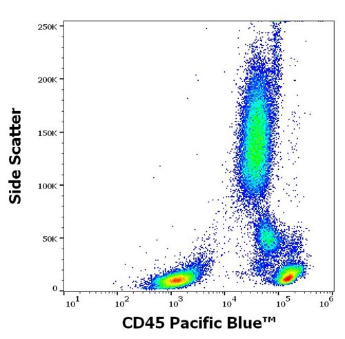 Anti-Hu CD45 Pacific Blue™