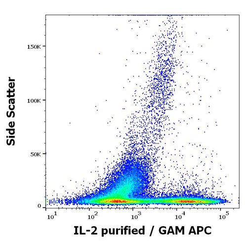 Anti-Hu IL-2 Purified