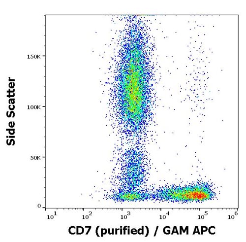 Anti-Hu CD7 Purified