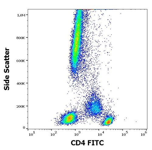 Anti-Hu CD4 FITC