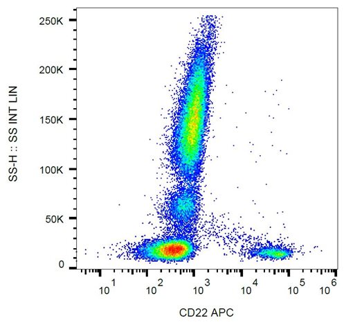 Anti-Hu CD22 APC