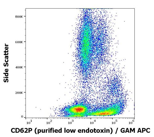 Anti-Hu CD62P Purified Low Endotoxin