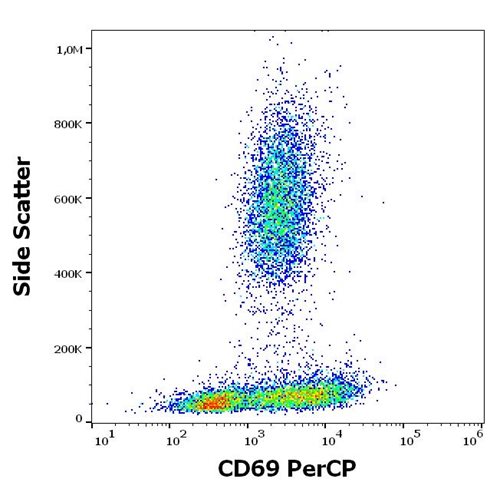 Anti-Hu CD69 PerCP