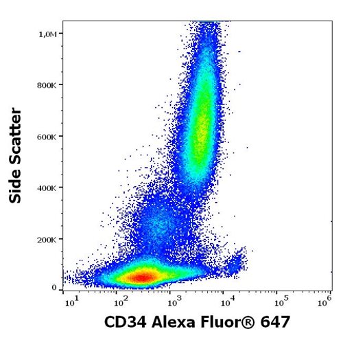 Anti-Hu CD200R Alexa Fluor<sup>®</sup> 647
